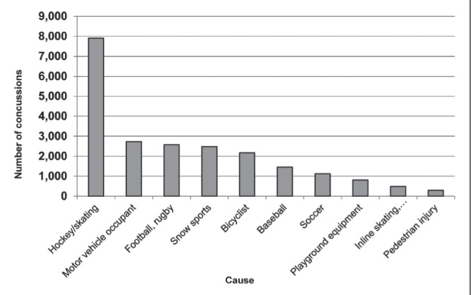 Figure 3)