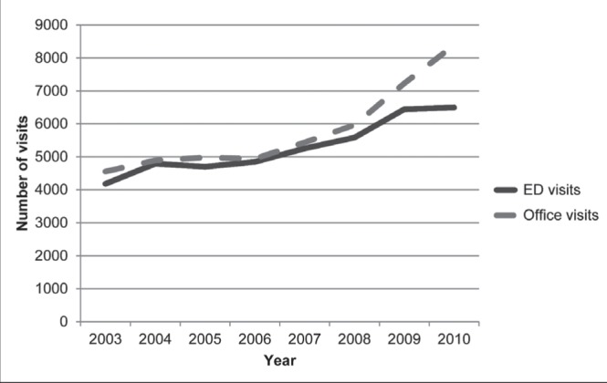 Figure 1)