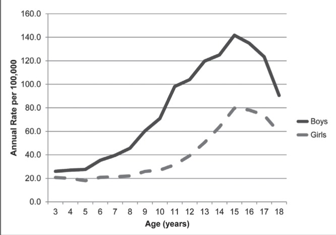 Figure 2)