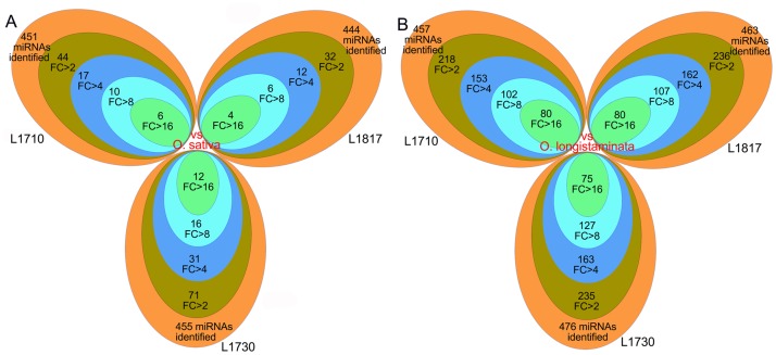 Fig 7