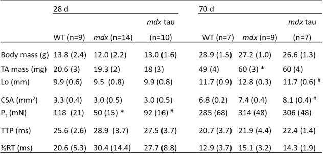 Table 1