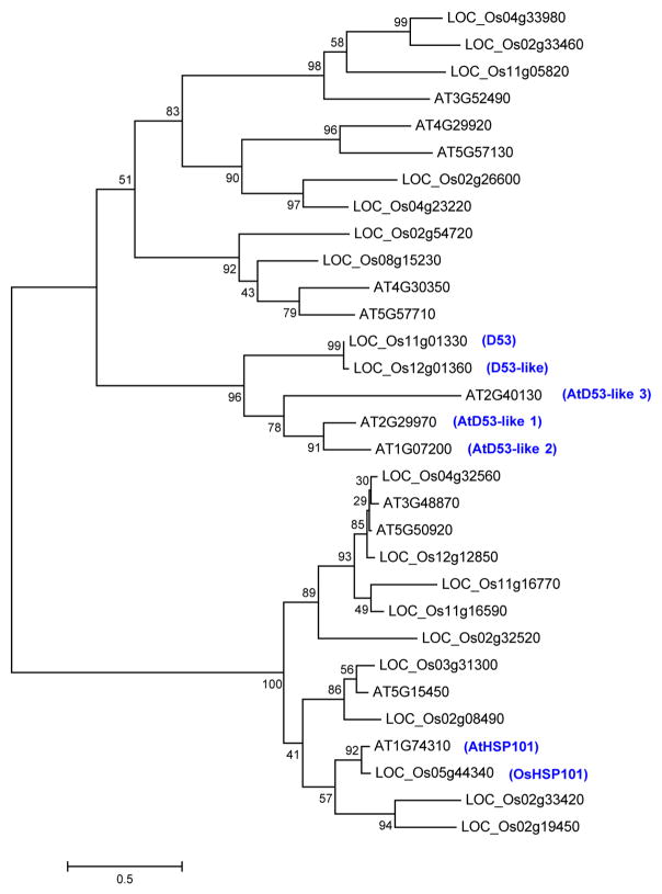 Extended Data Figure 3