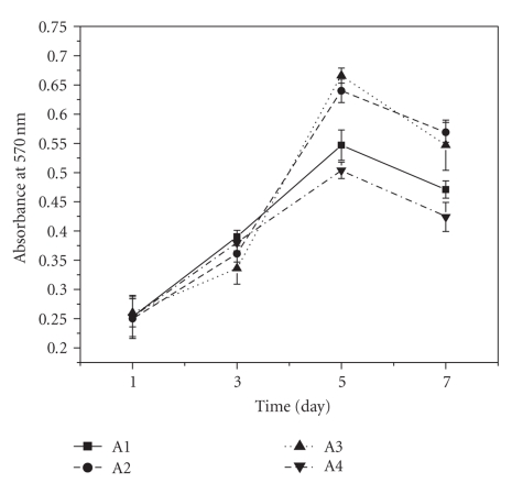 Figure 10