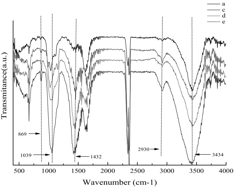 Fig. 4