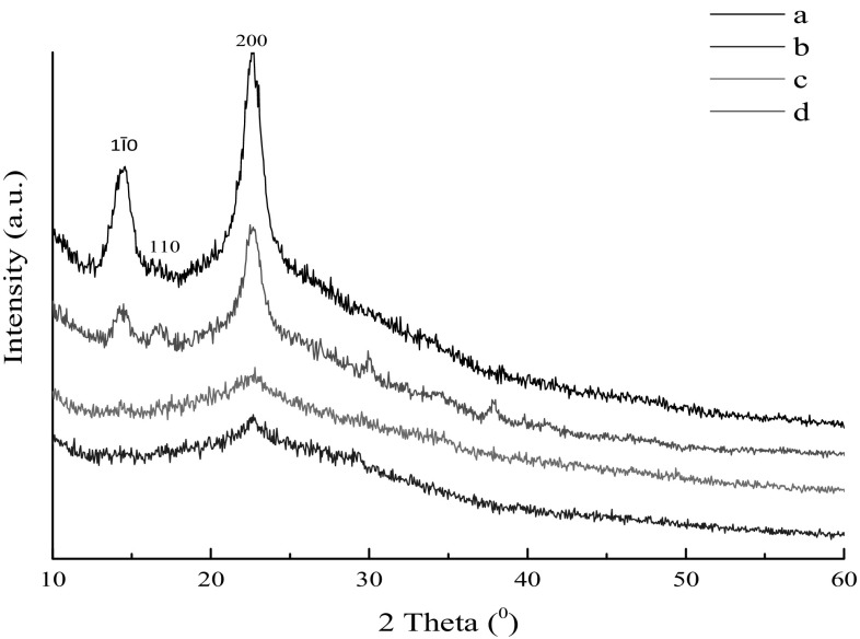 Fig. 5