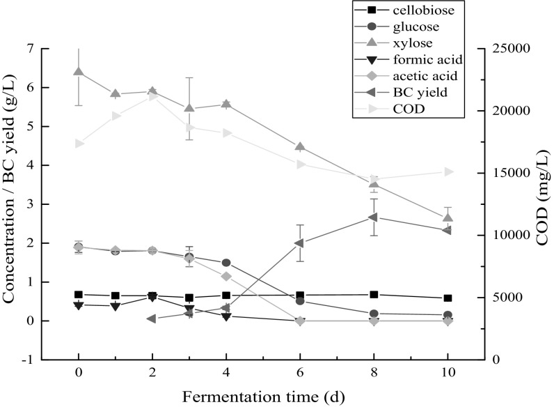 Fig. 2