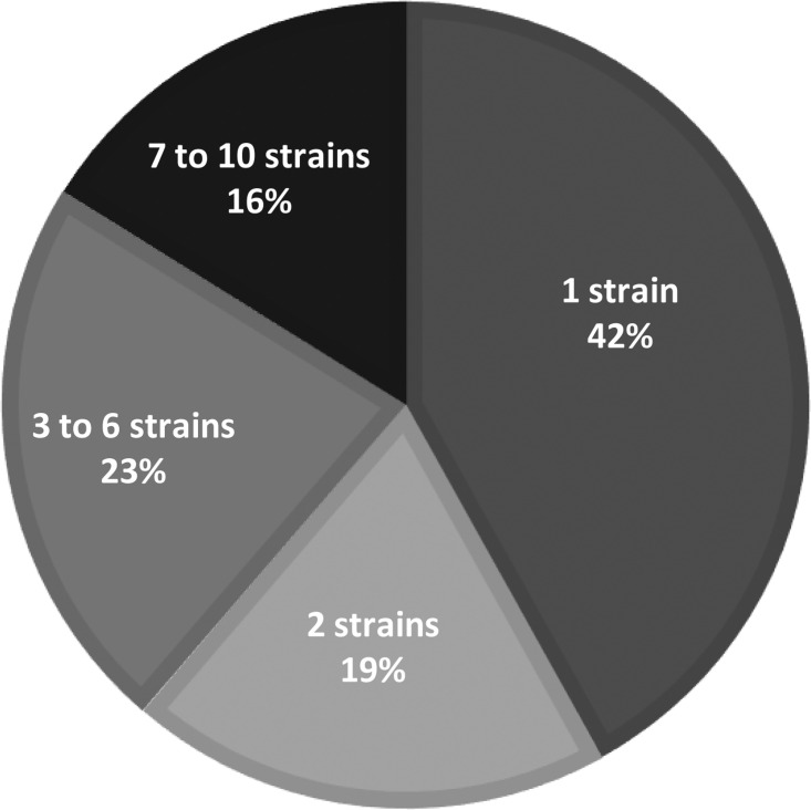 Figure 5