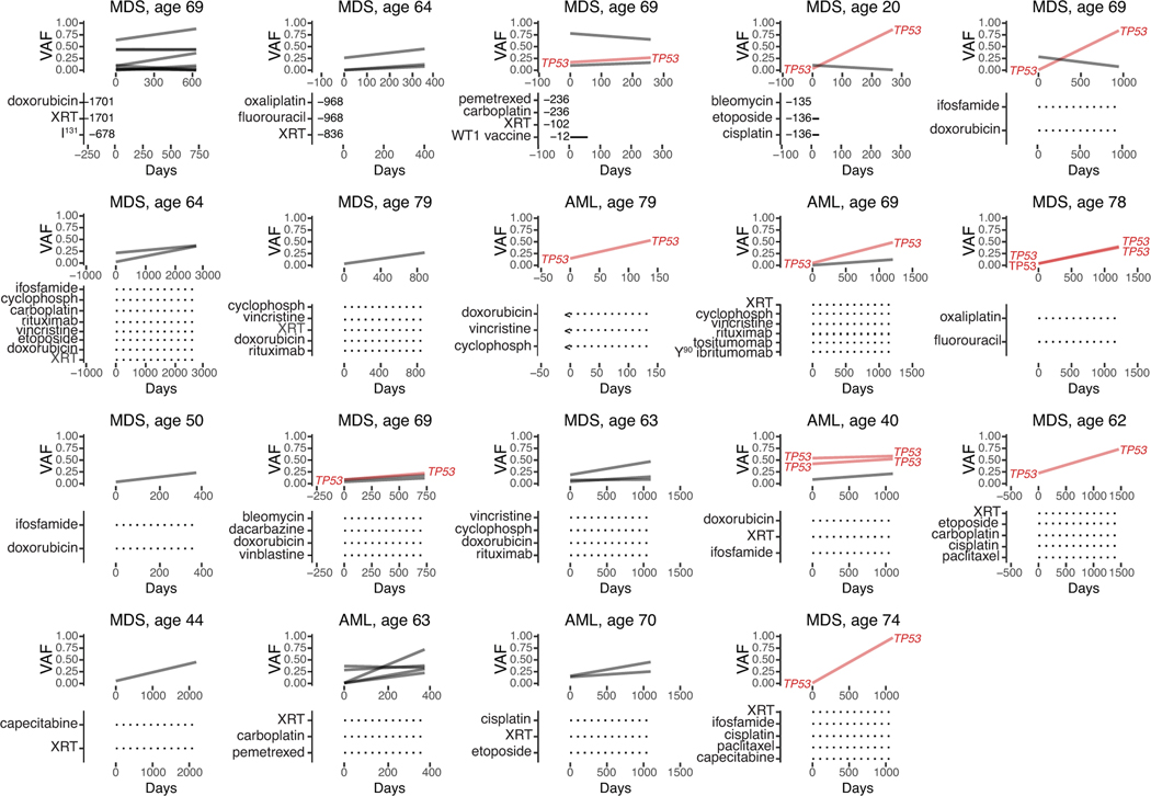 Extended Data Figure 4.