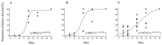 FIG. 5.