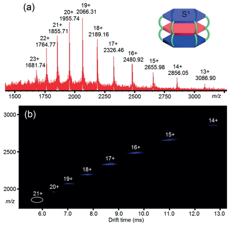 Figure 3.