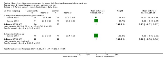 Analysis 1.3