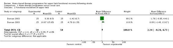 Analysis 1.2