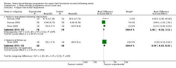 Analysis 1.4