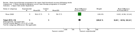 Analysis 2.1