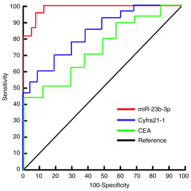 Figure 4.