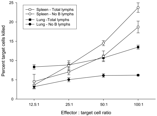 Figure 5