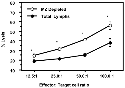 Figure 6