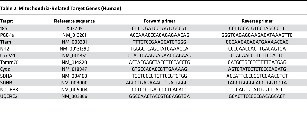 graphic file with name jciinsight-2-89303-g005.jpg