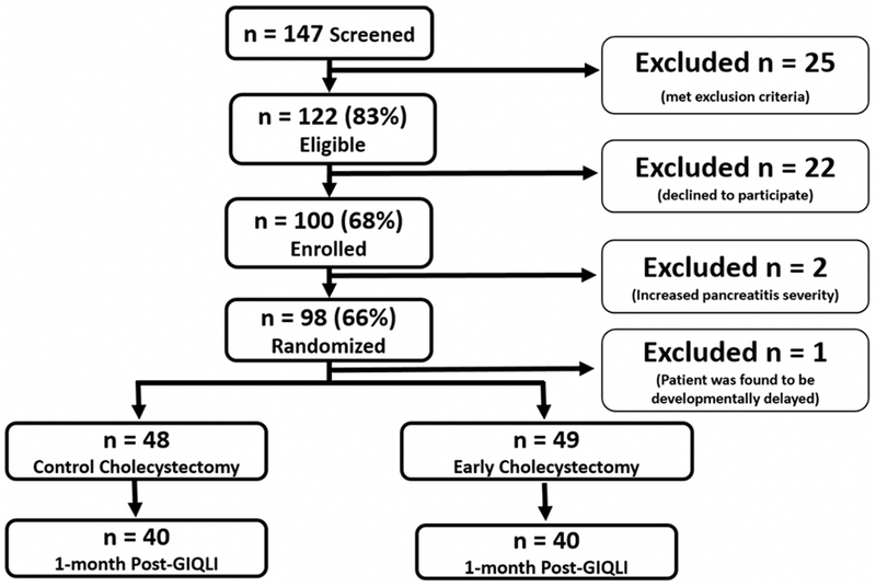 Figure 2 -