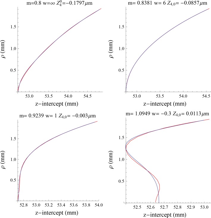 Fig. 9