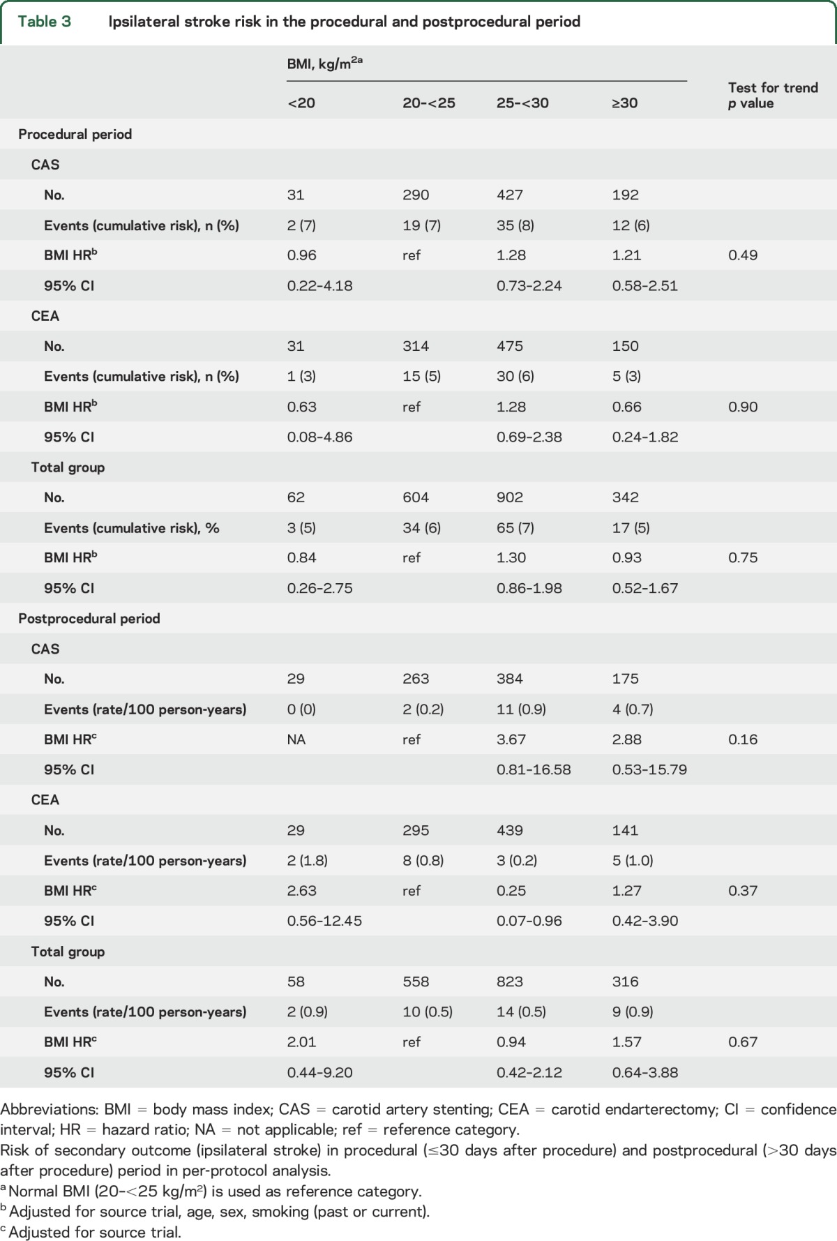 graphic file with name NEUROLOGY2016769935TT3.jpg