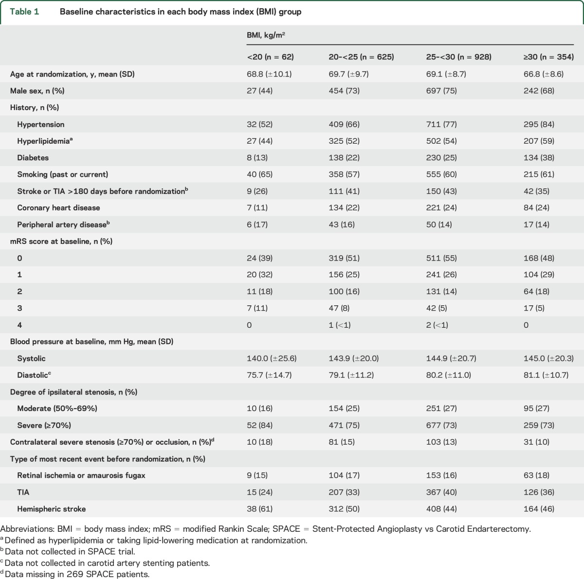 graphic file with name NEUROLOGY2016769935TT1.jpg