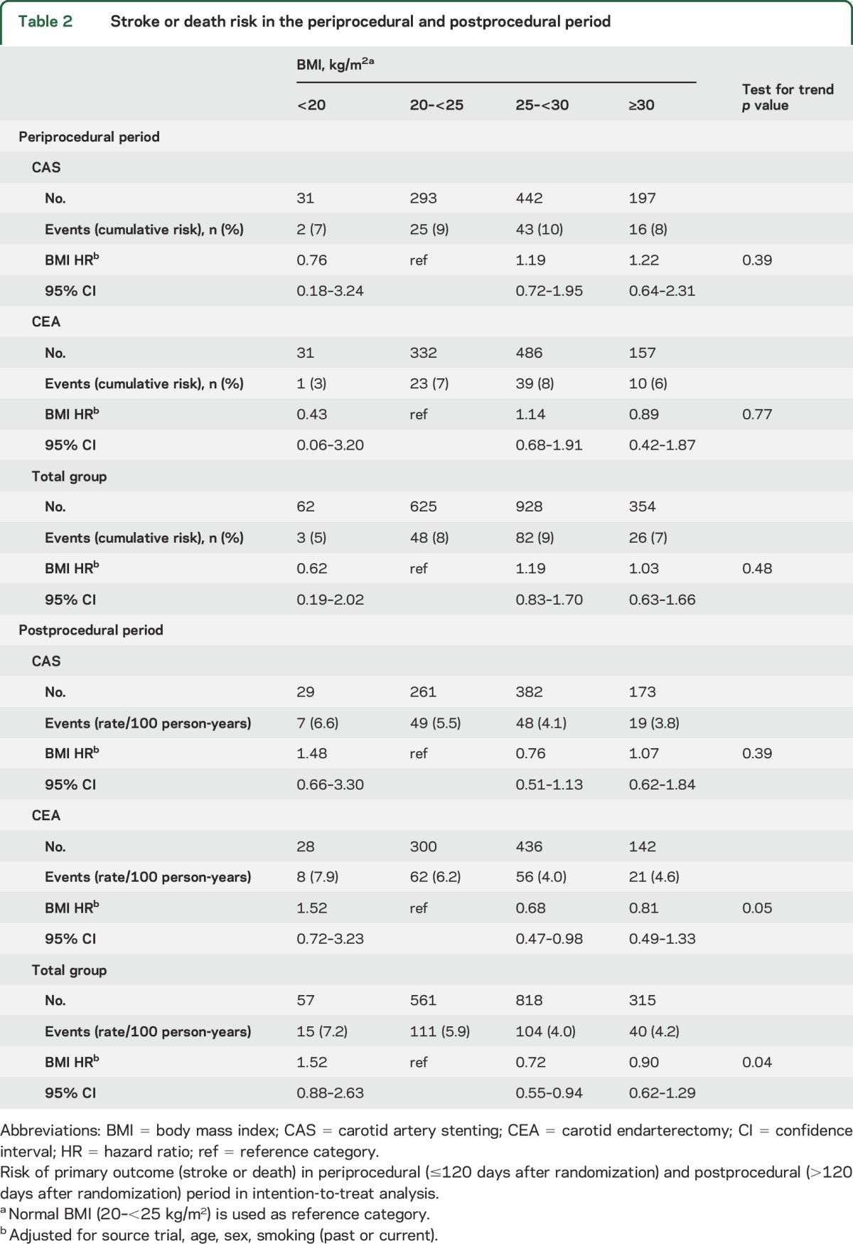 graphic file with name NEUROLOGY2016769935TT2.jpg