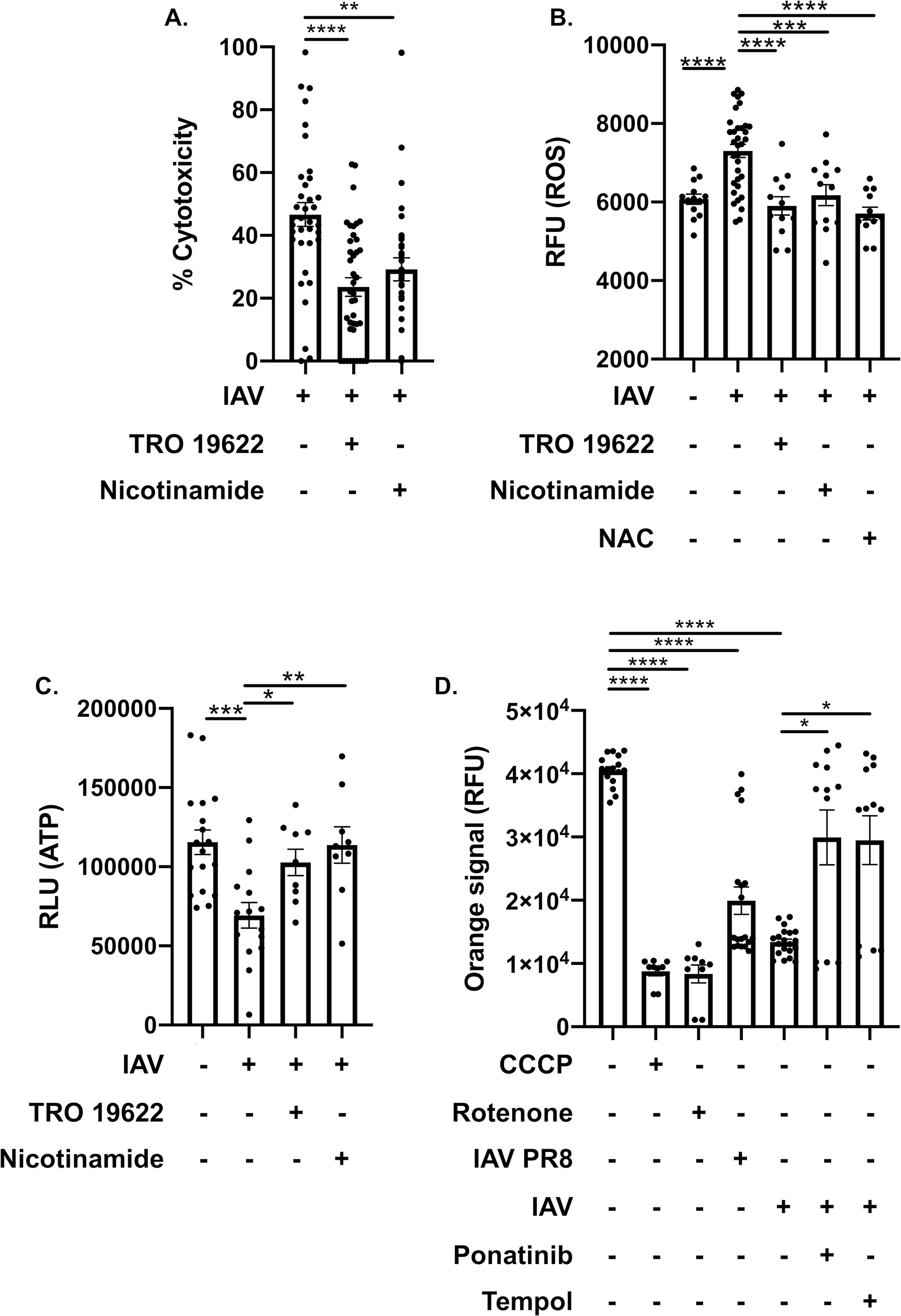 Figure 7: