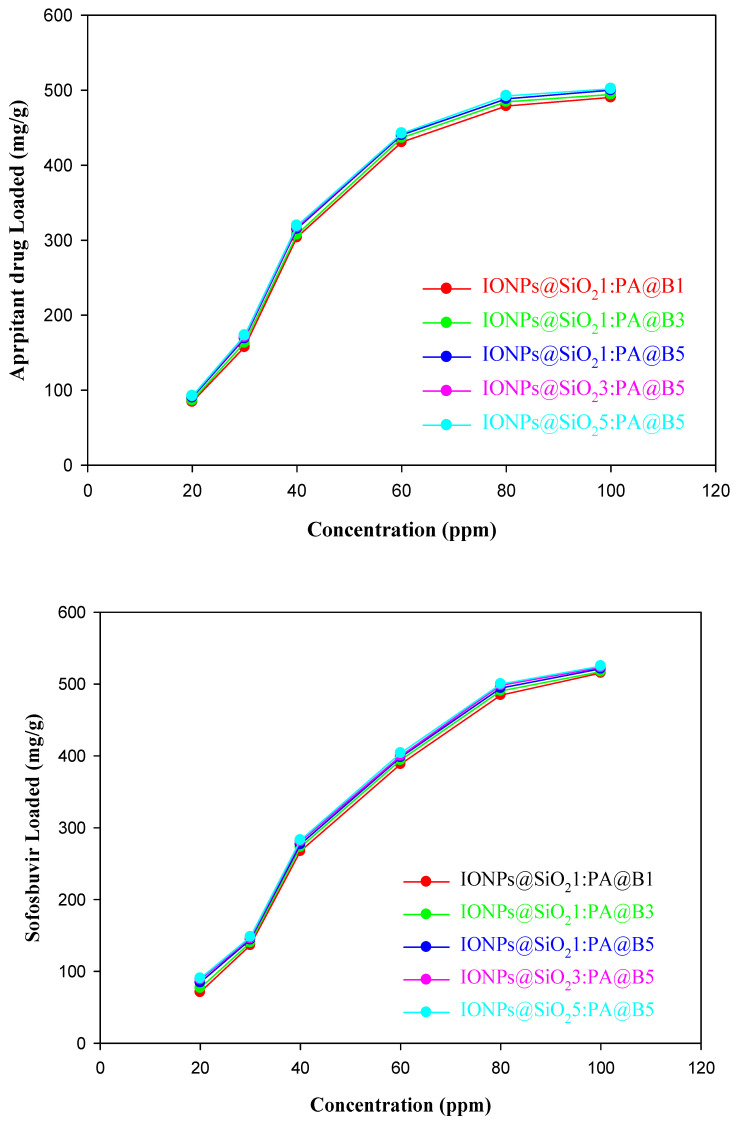 Figure 10