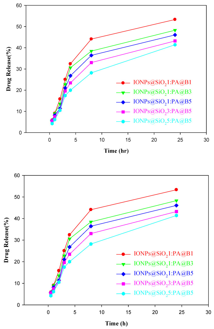 Figure 11