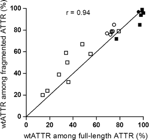 Fig. 6