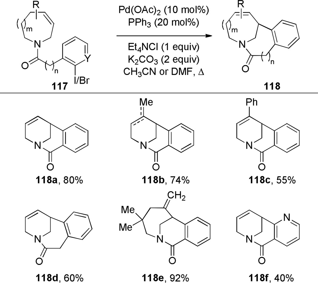 Scheme 28