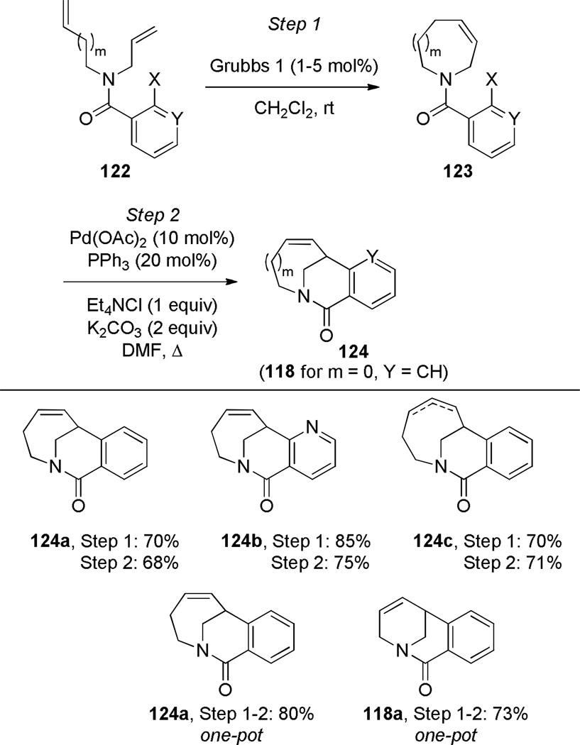 Scheme 30