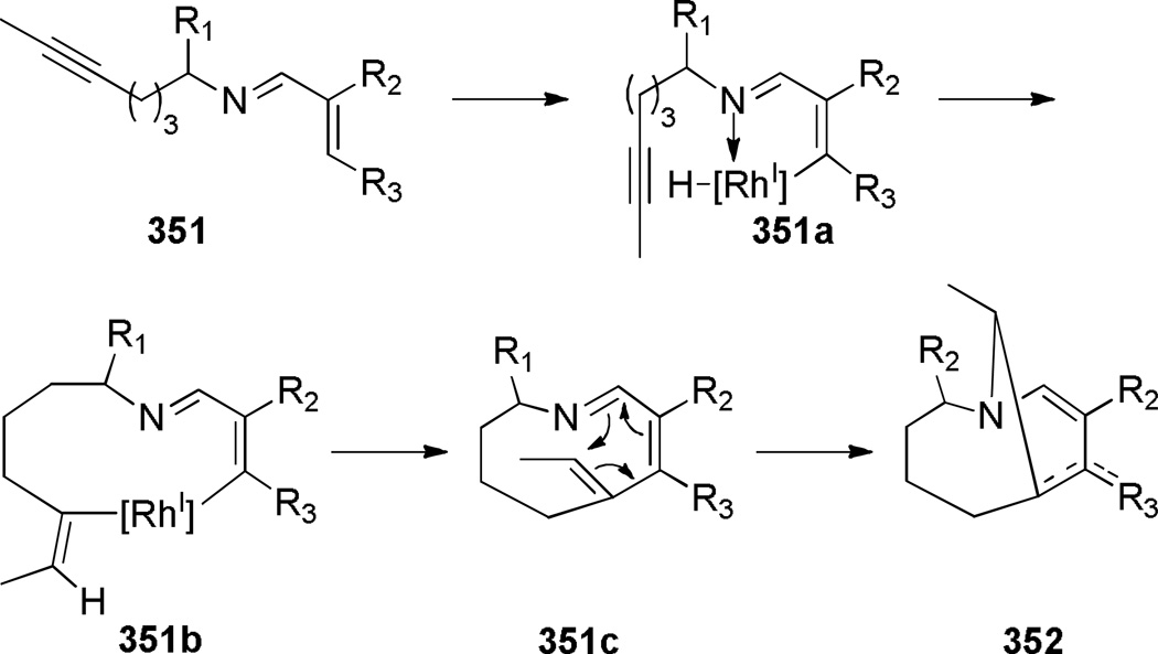 Scheme 96