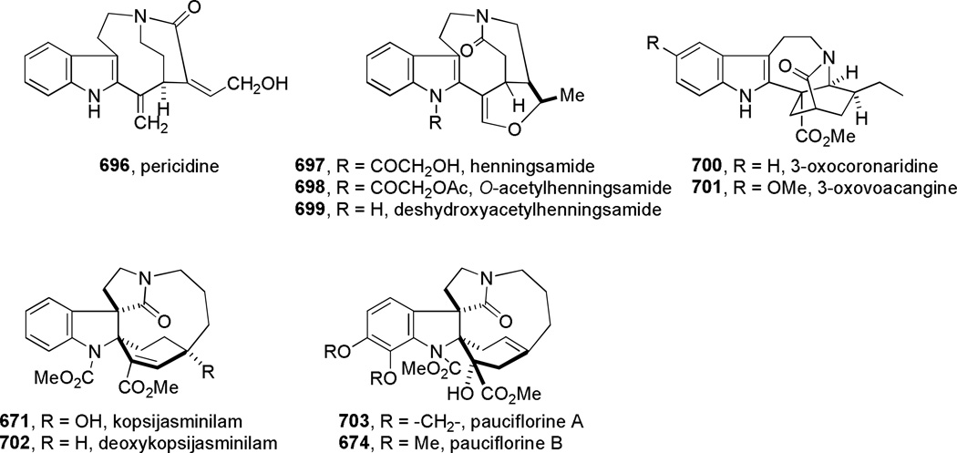 Scheme 187