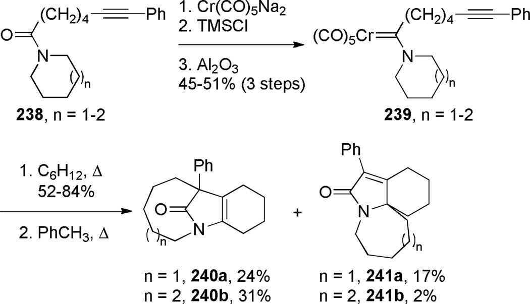 Scheme 66