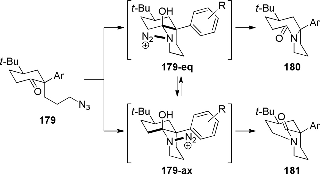 Scheme 45