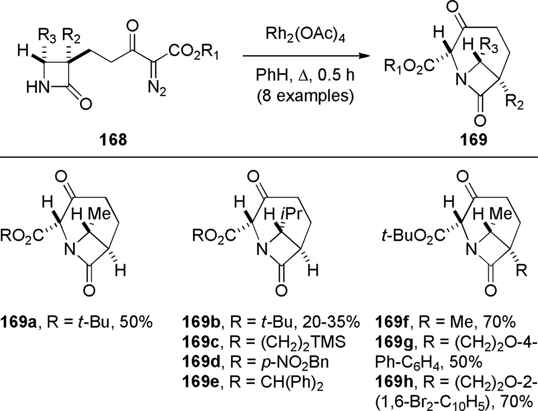 Scheme 41