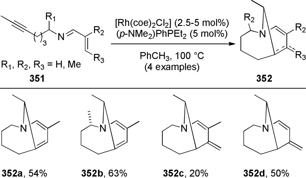 Scheme 95