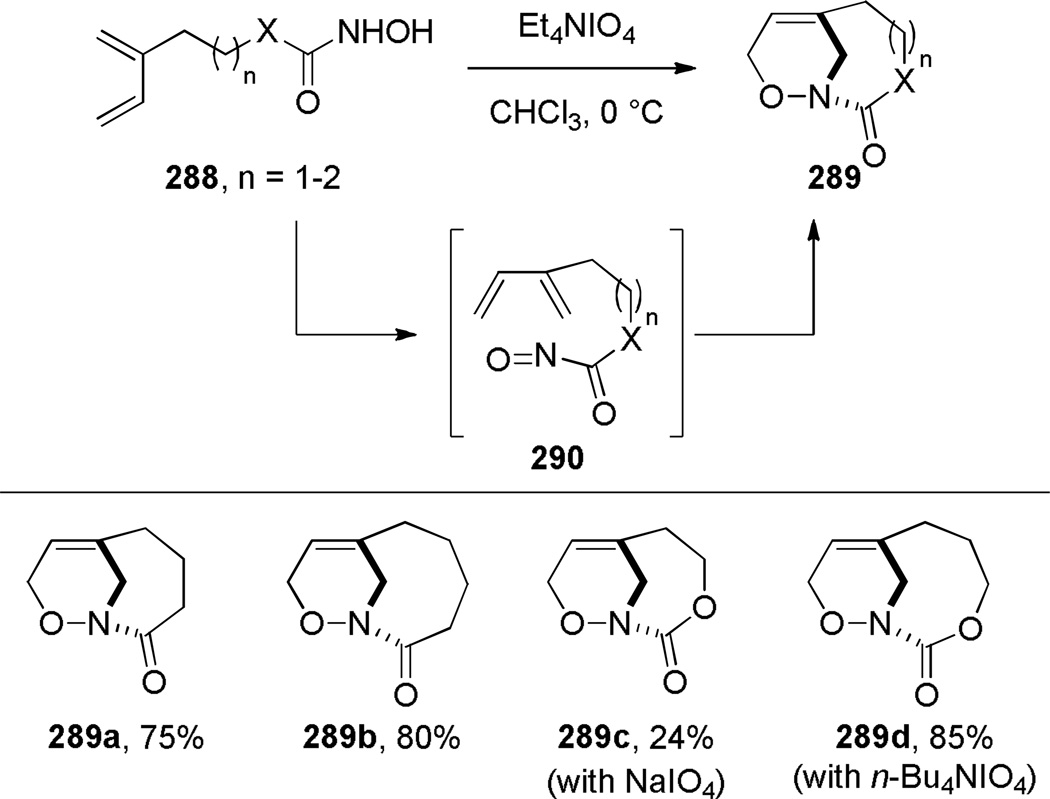 Scheme 80