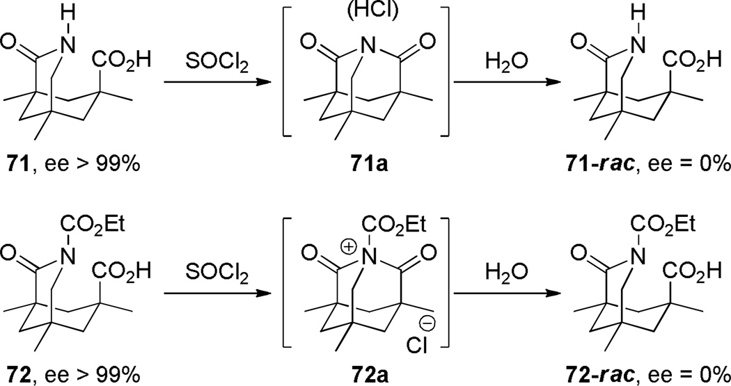 Scheme 15