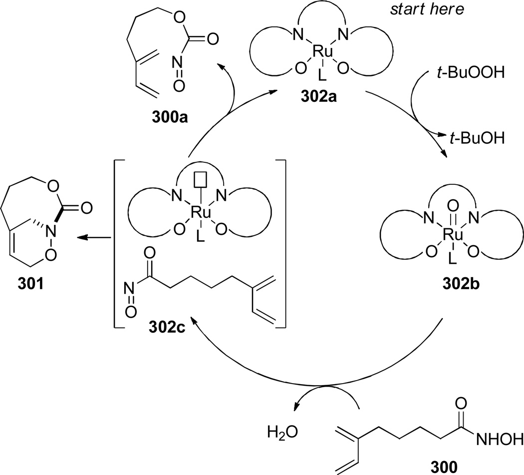 Scheme 85