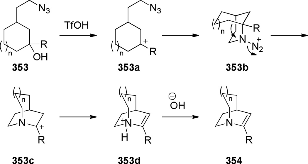 Scheme 98