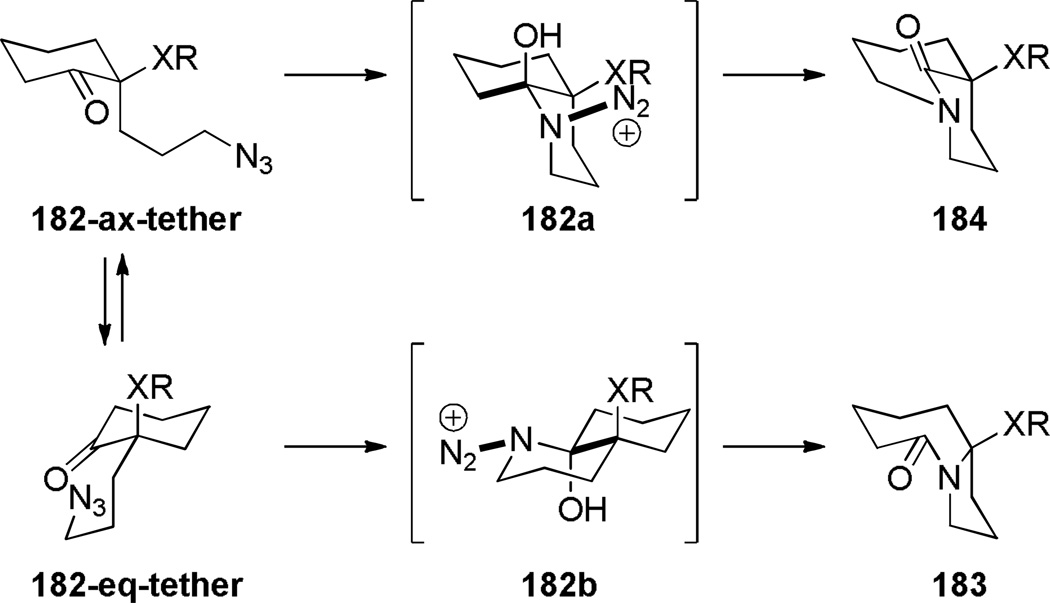 Scheme 47