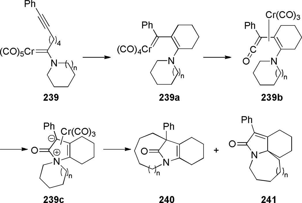 Scheme 67