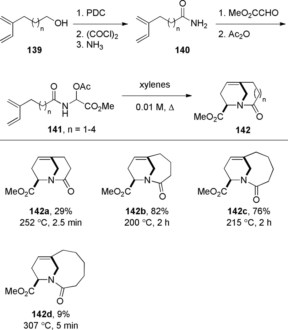 Scheme 33