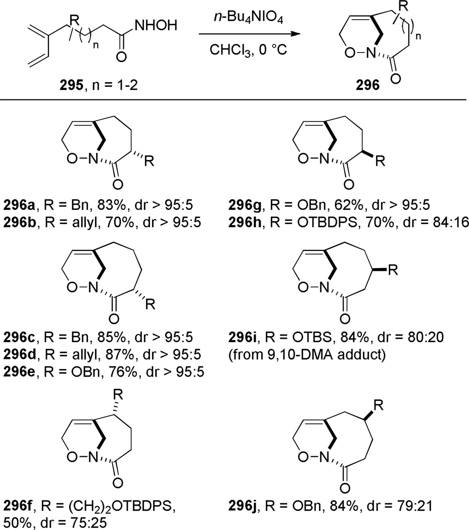 Scheme 82