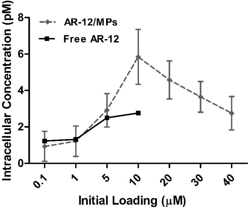 Fig. 4