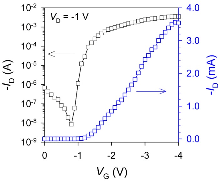 Figure 7