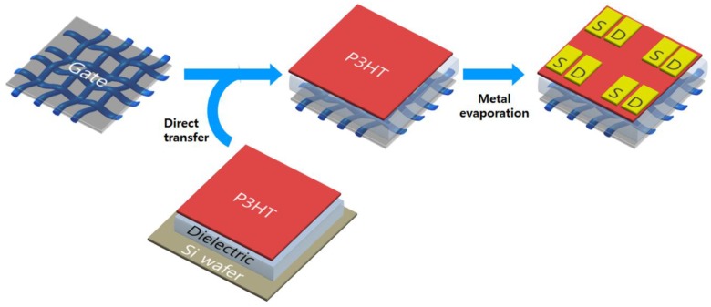 Figure 4